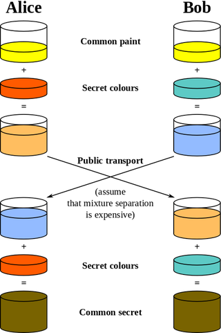 Illustration for article titled Mathspin!: Paint-by-Numbers